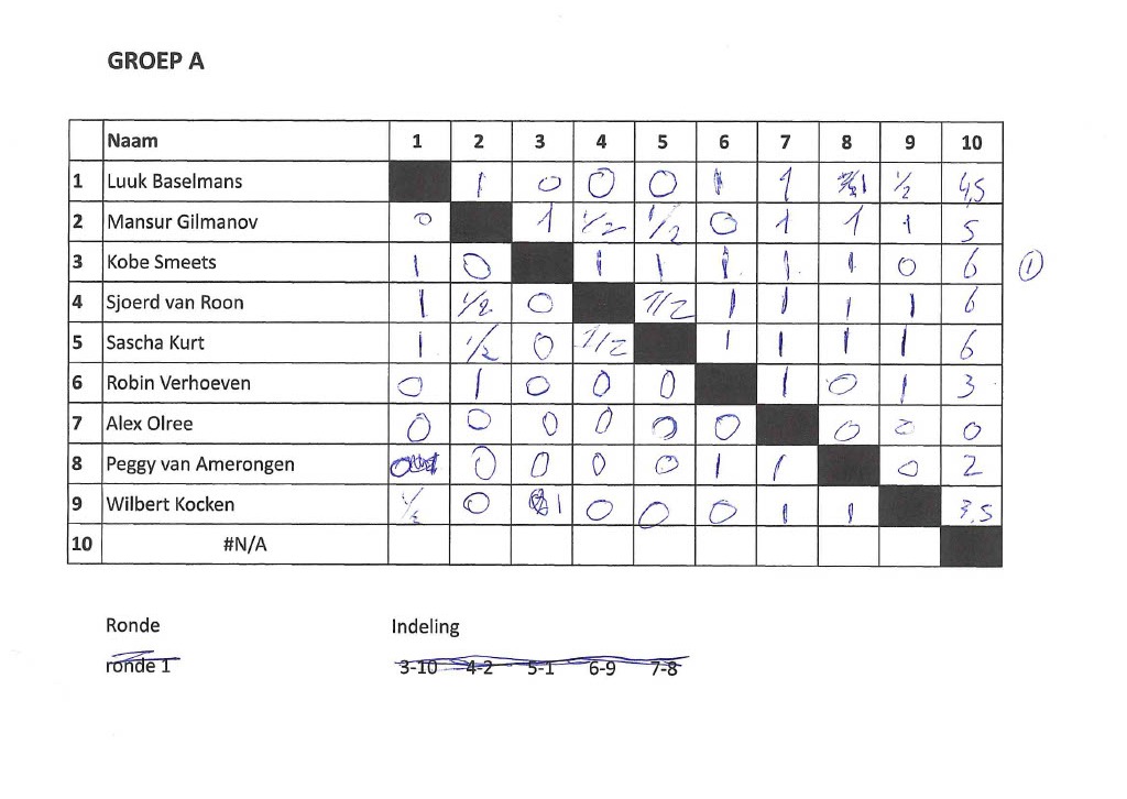 Uitslag finalegroep A